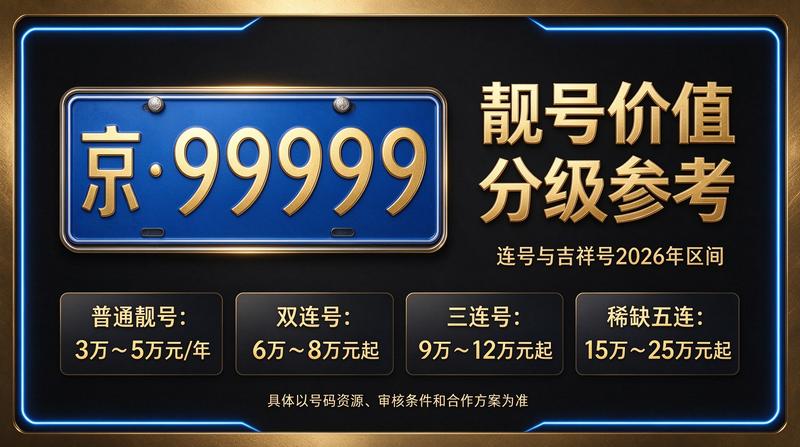 北京车牌租赁业务办公环境